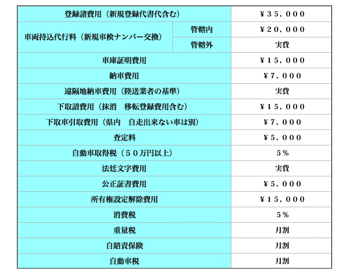 諸経費価格表.jpg