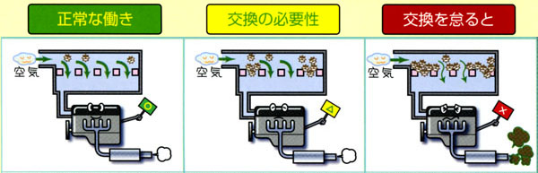 エア・クリーナー・エレメント