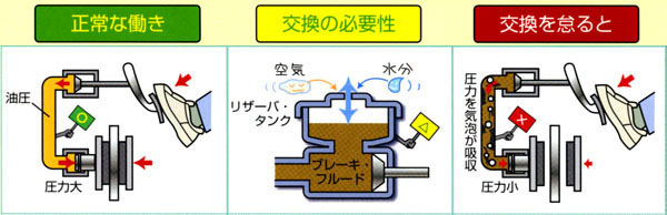 ブレーキフルード.jpg