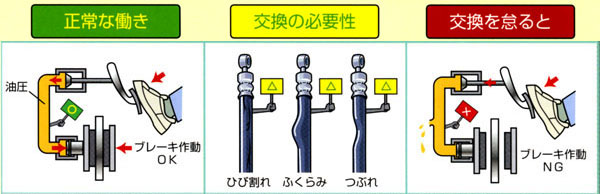 ブレーキホース.jpg