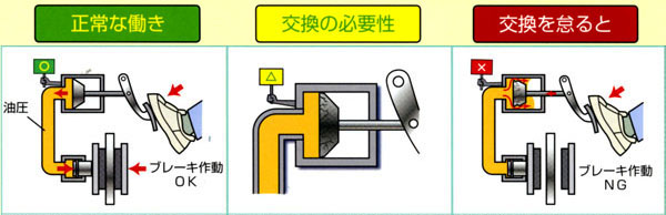 ブレーキマスタシリンダ.jpg